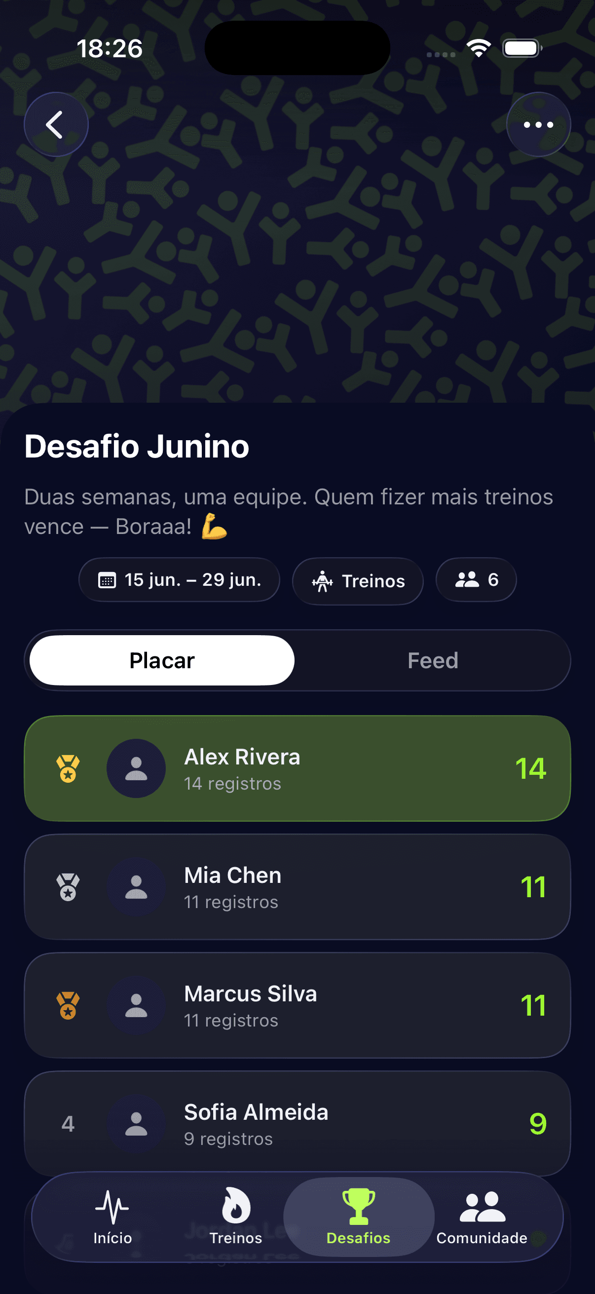 Gymaniacs group challenge leaderboard